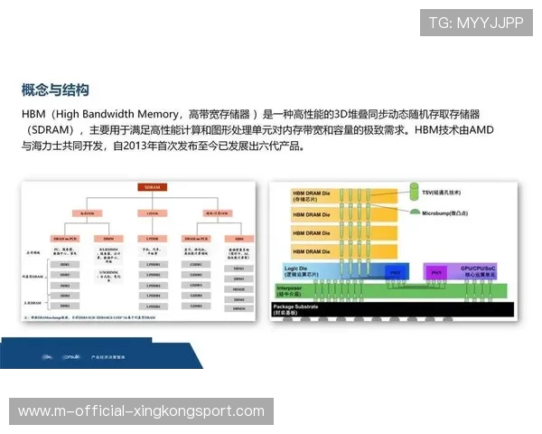 从 HBM 到传统存储:韩国半导体进入全周期时代?,韩国半导体发展史 从 HBM 到传统存储:韩国半导体进入全周期时代?,韩国半导体发展史