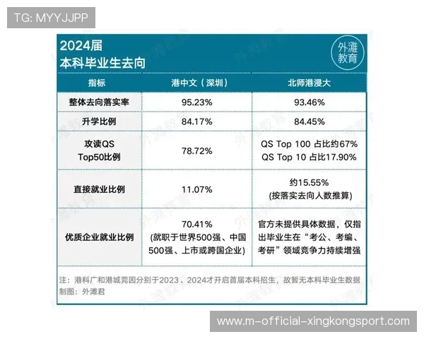 港城大退考场,内地港校招生被中产家庭疯抢,港城 大学 港城大退考场,内地港校招生被中产家庭疯抢,港城 大学