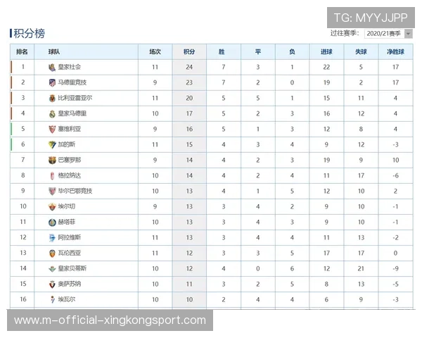 赛季关键球员数据对比分析成为媒体关注焦点，过往赛季球员