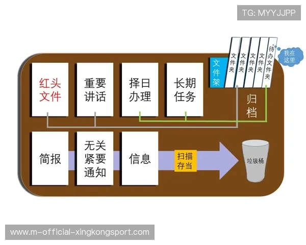 资深行政主管的统筹：他是如何通过流程梳理提升效能的